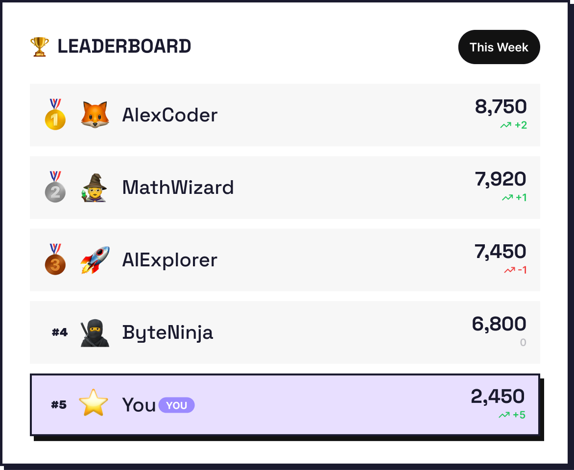 Leaderboard