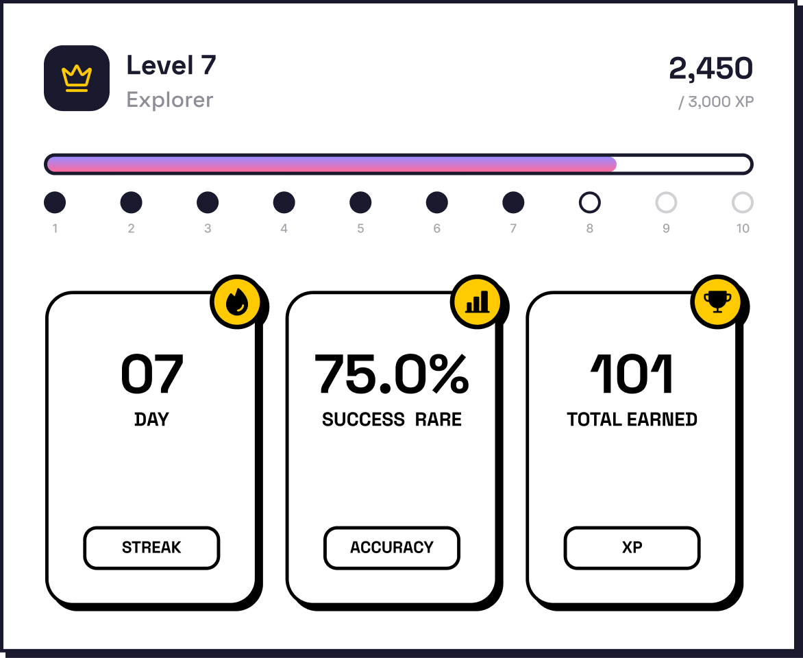 Levels