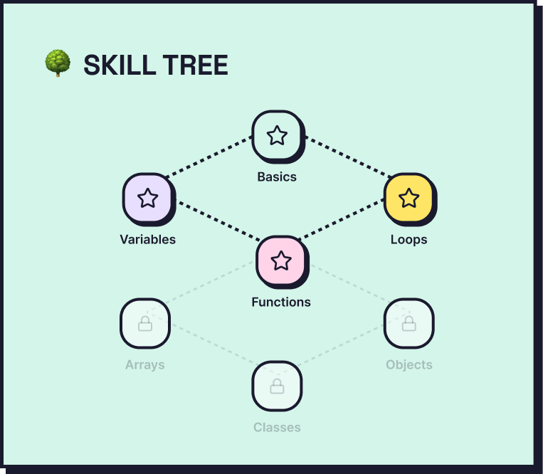 Skill Tree